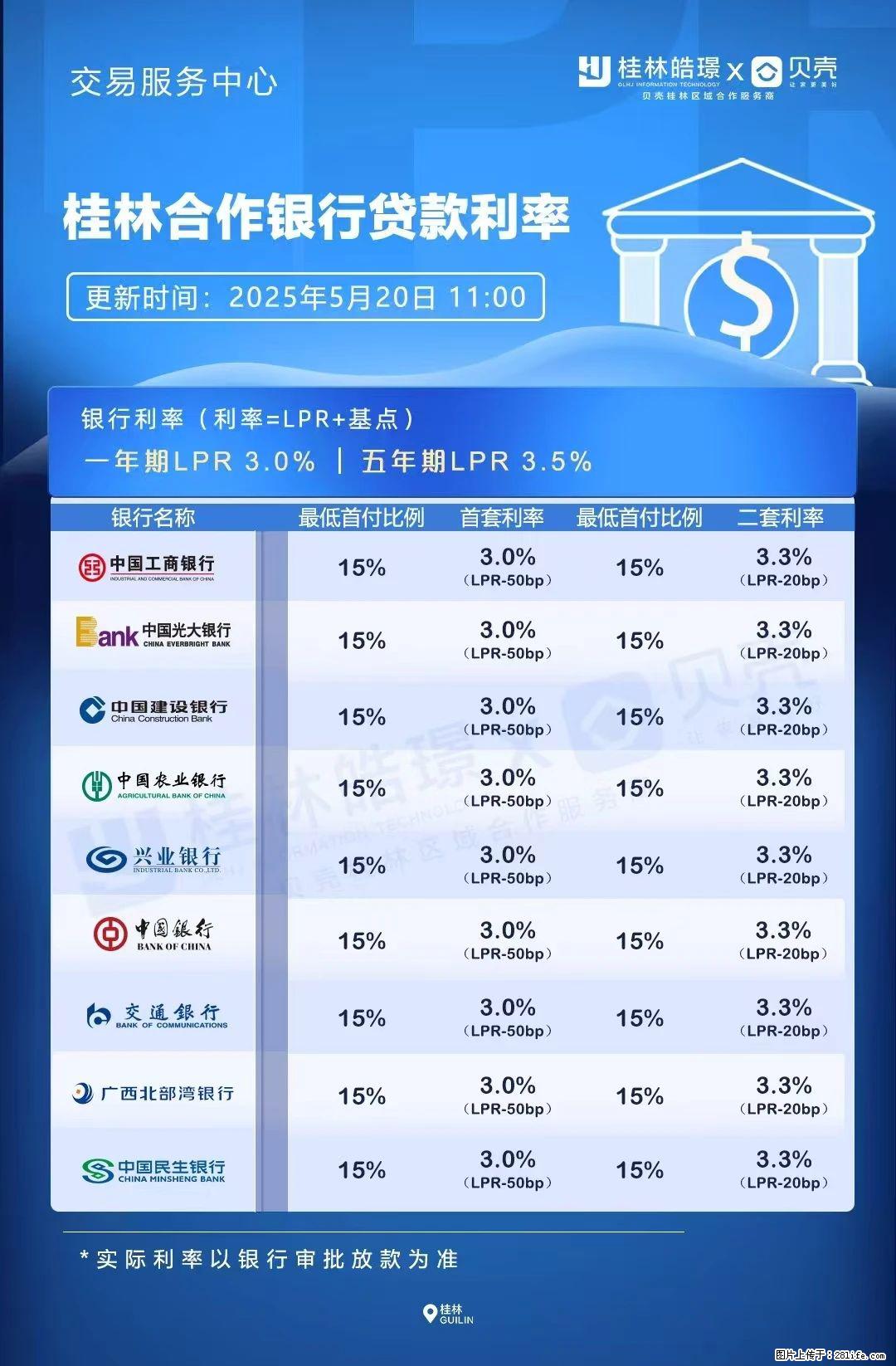 重磅！降息！桂林房贷利率3.0% - 图木舒克生活资讯 - 图木舒克28生活网 tmsk.28life.com