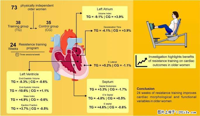 坚持这种运动6个月，心脏有了显著变化！不是跑步，也不是走路 - 图木舒克生活资讯 - 图木舒克28生活网 tmsk.28life.com